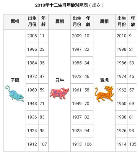 96屬什麼|【十二生肖年份】12生肖年齡對照表、今年生肖 